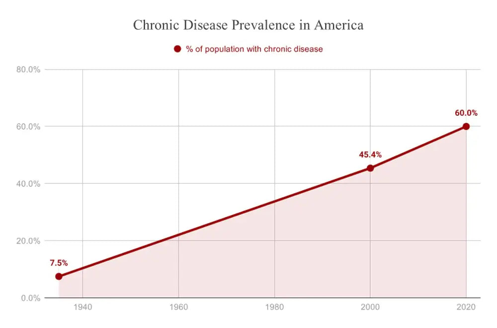chronic_illness_100px_1.webp
